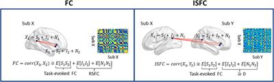 A tale of two connectivities: intra- and inter-subject functional connectivity jointly enable better prediction of social abilities